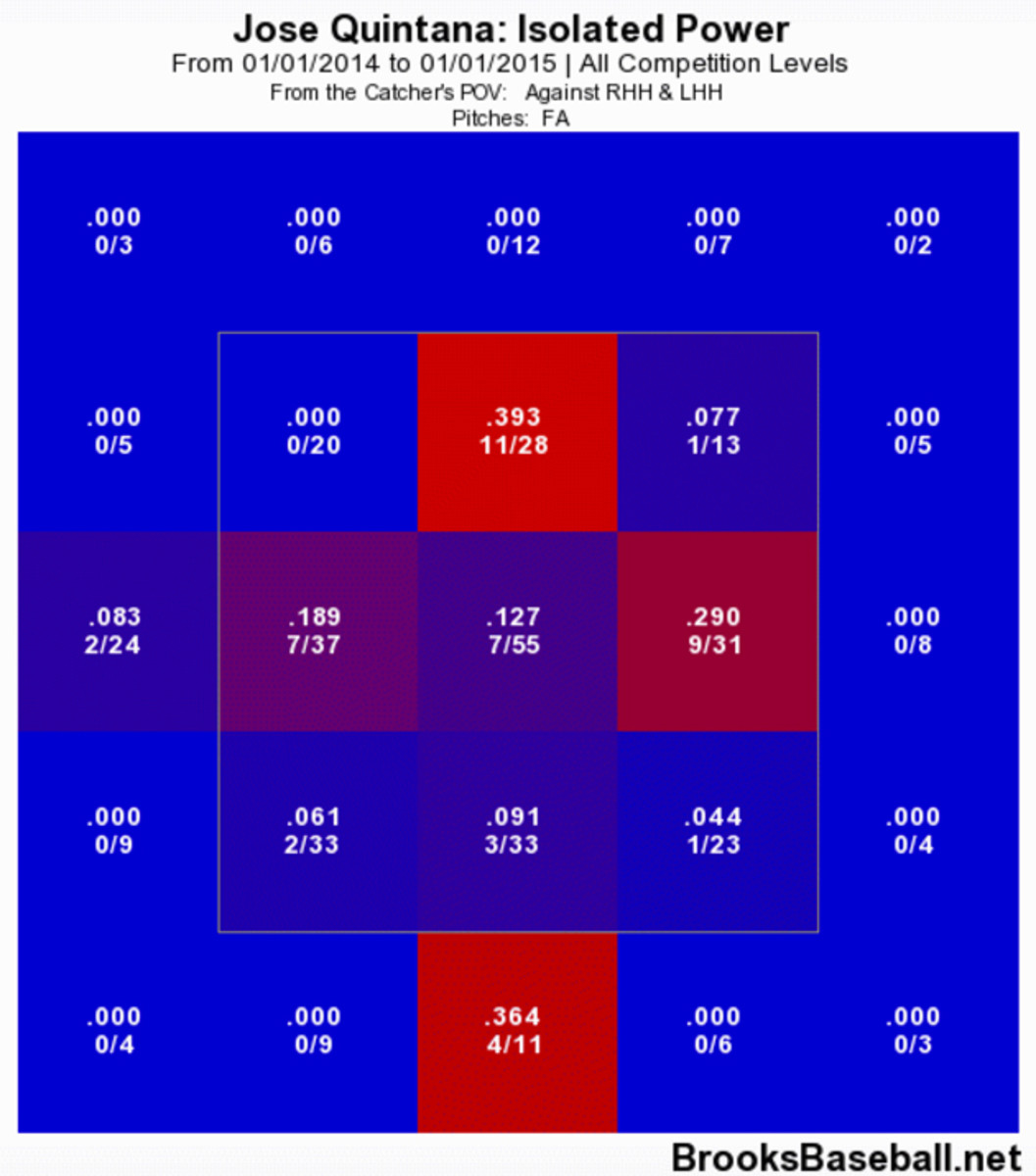 jose-quintana-6.jpg